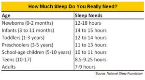 sleep-graph